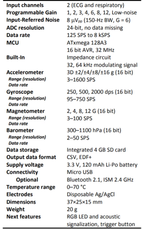  Holter - technical parameters.