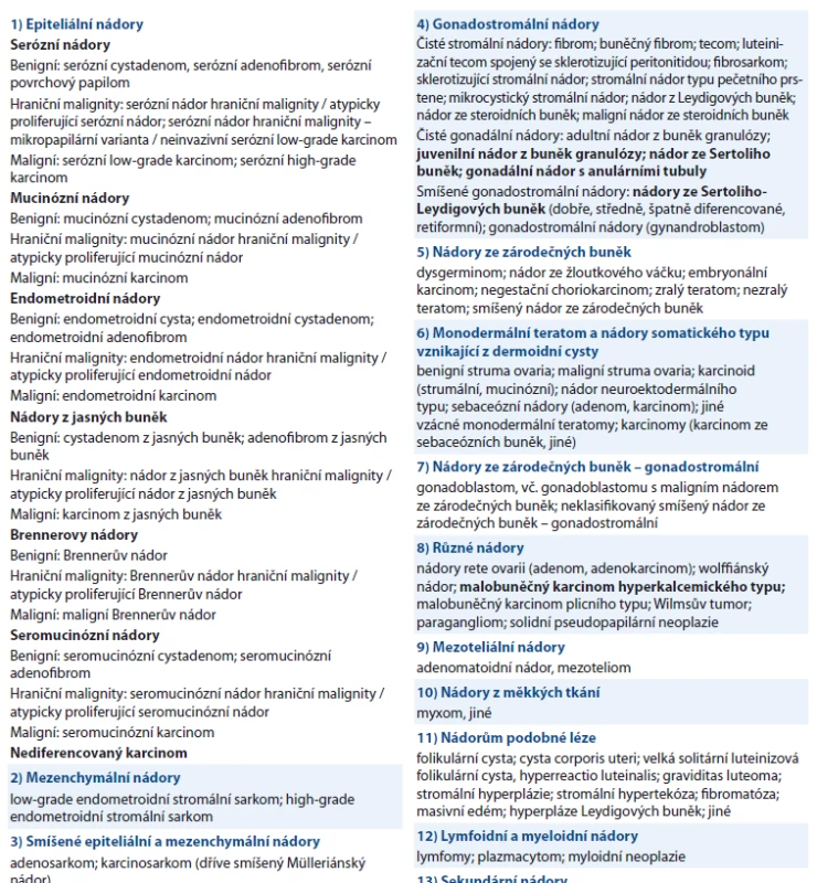 WHO klasifikace nádorů vaječníků [4].