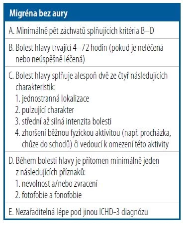 Kritéria migrény bez aury podle ICHD-3