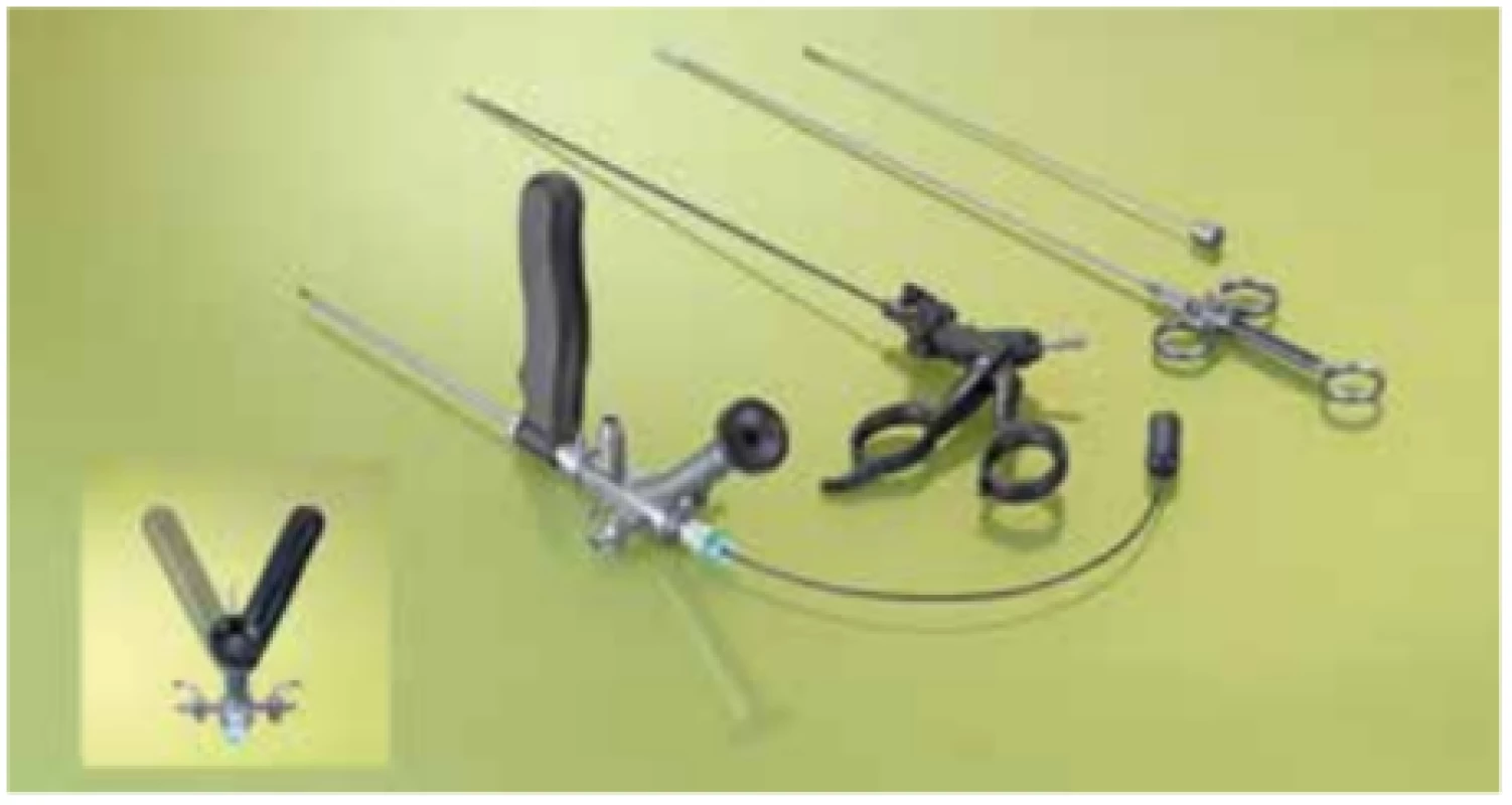 Fistuloskop, z katalogu výrobce<br>
Fig. 1: Fistuloscope; fromthemanufacturer´scatalog
https://www.karlstorz.com/de/en/proctology.htm