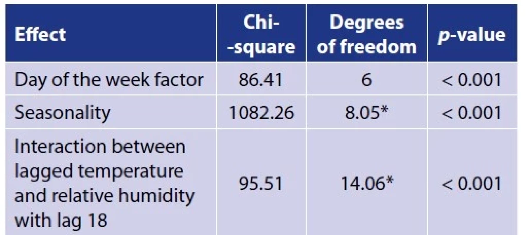 Summary characteristics of the Model 1