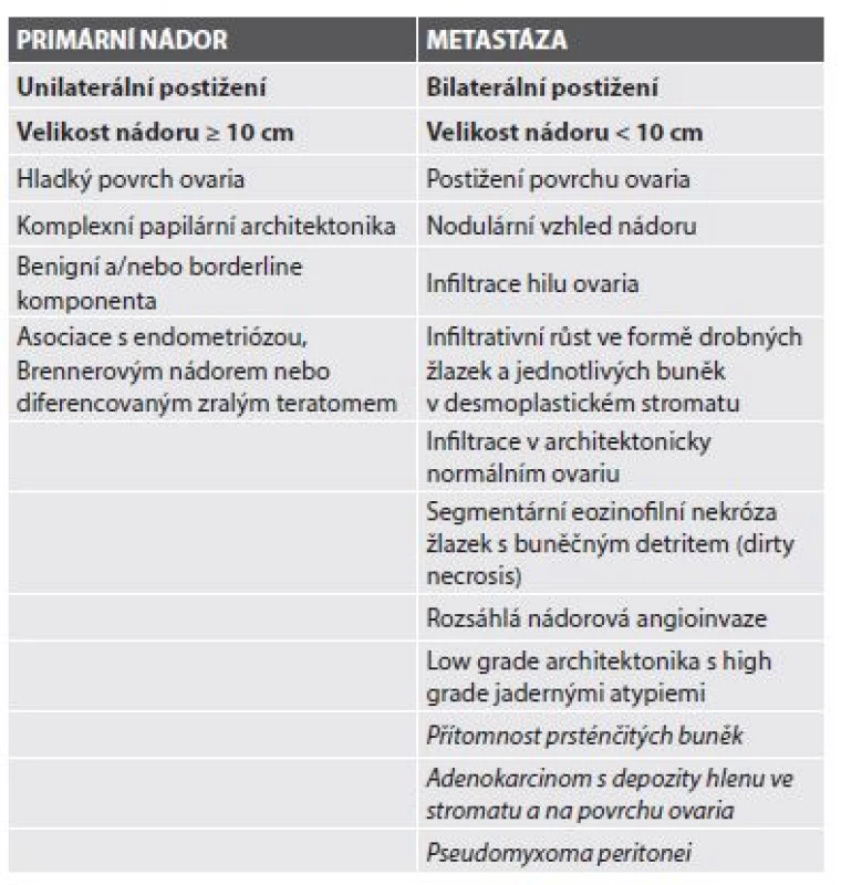Makroskopické a mikroskopické charakteristiky primárních a metastatických
mucinózních karcinomů v ovariu. Obě skupiny parametrů lze
poměrně spolehlivě hodnotit již peroperačně.