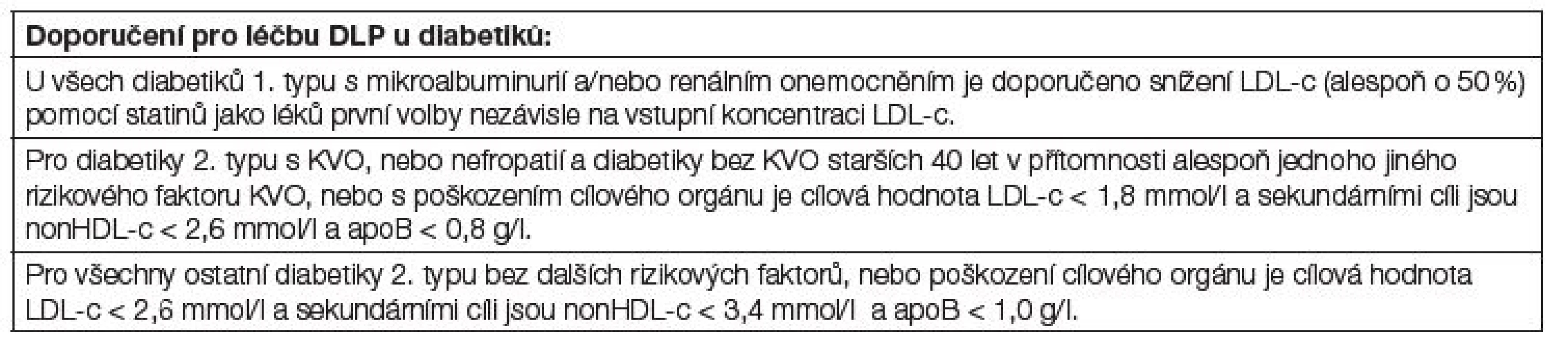 Doporučení pro léčbu DLP u diabetiků