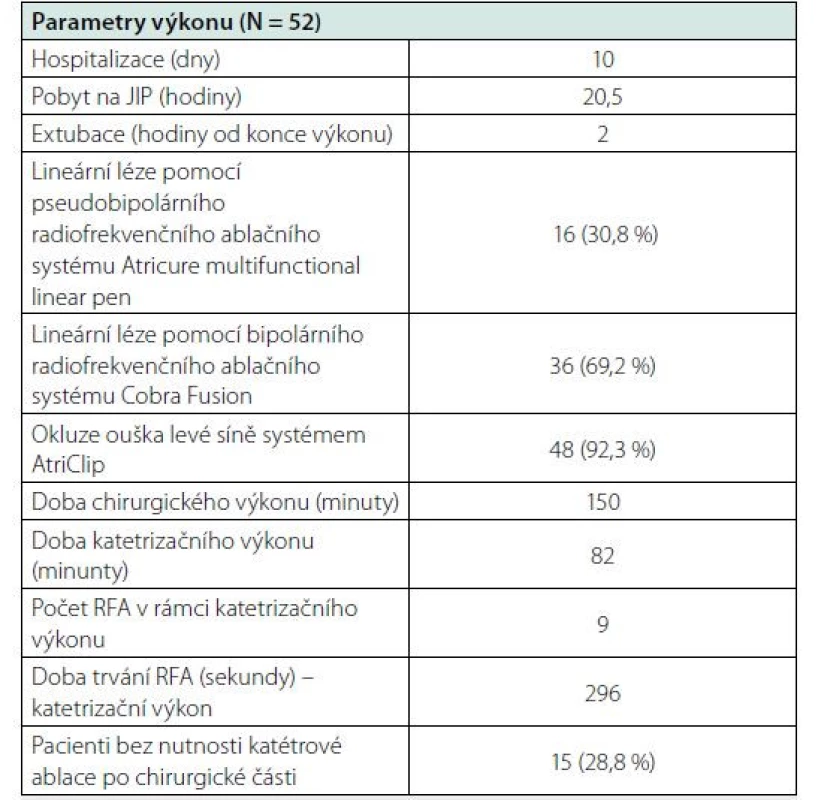 Parametry výkonu. Hodnoty jsou vyjádřeny jako průměr ± SD či
jako n (%)