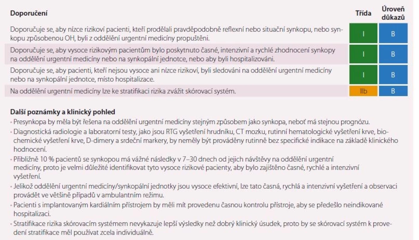 Péče o pacienty se synkopou na oddělení urgentní medicíny.