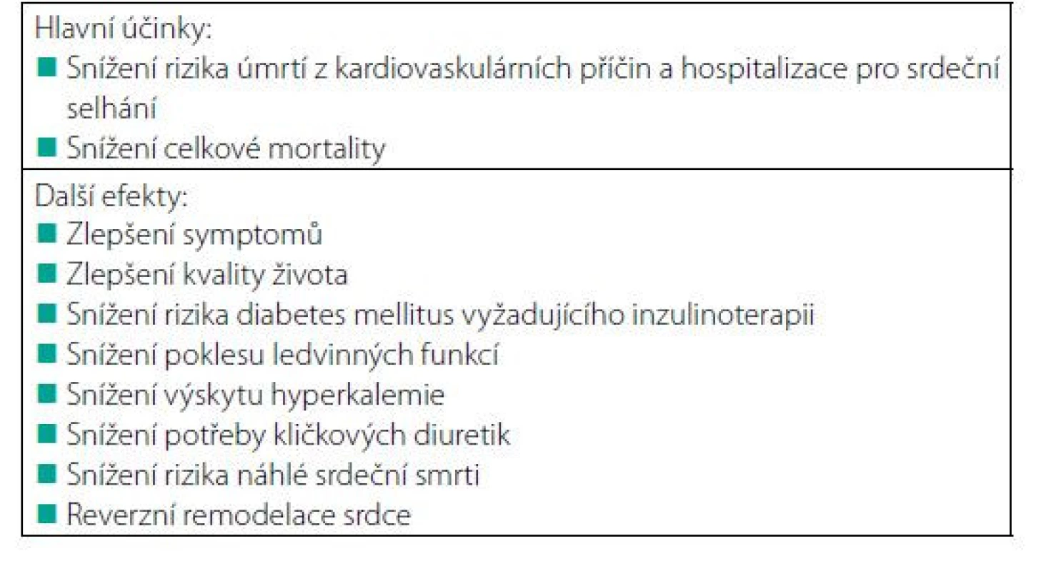 Přehled účinků sakubitril-valsartanu u HFrEF