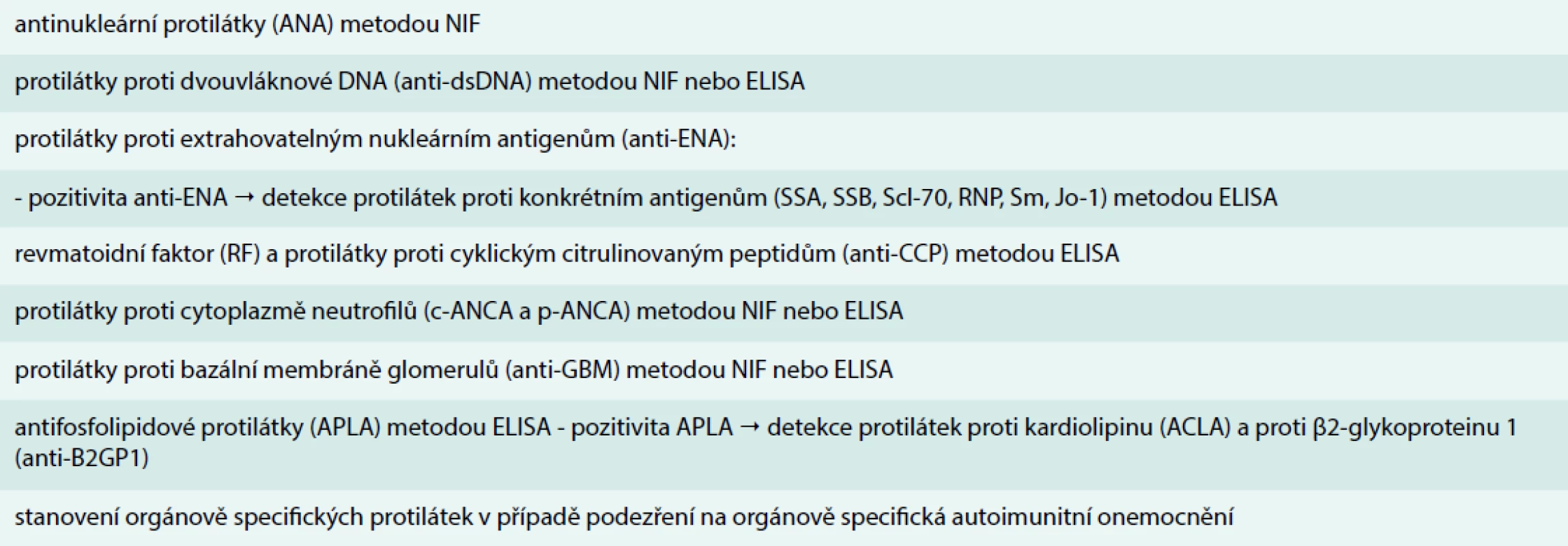 Základní panel vyšetřovaných autoprotilátek u podezření na intersticiální plicní procesy