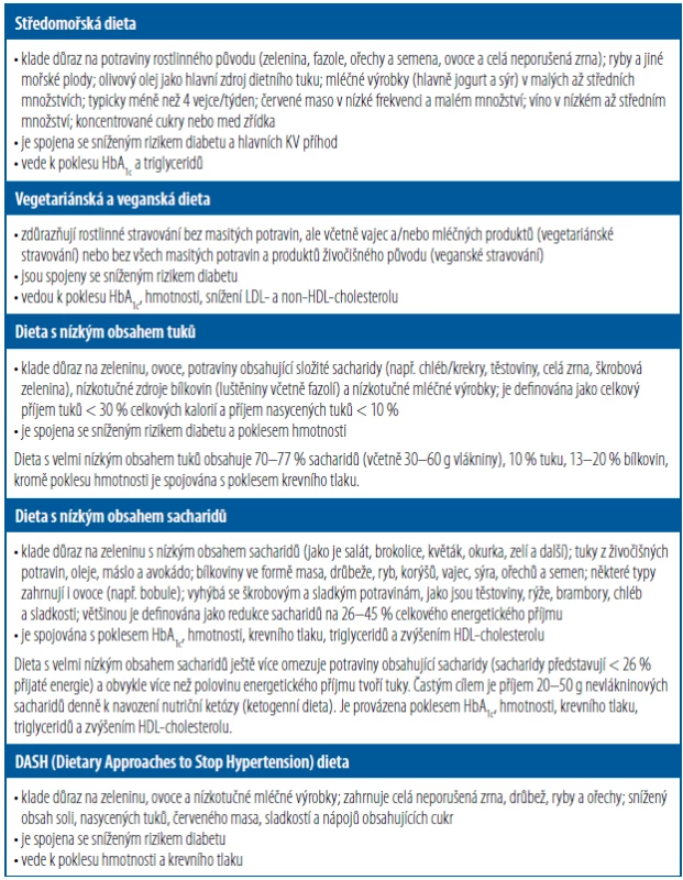 Příklady diet vhodných k prevenci diabetu [Upraveno podle 27]