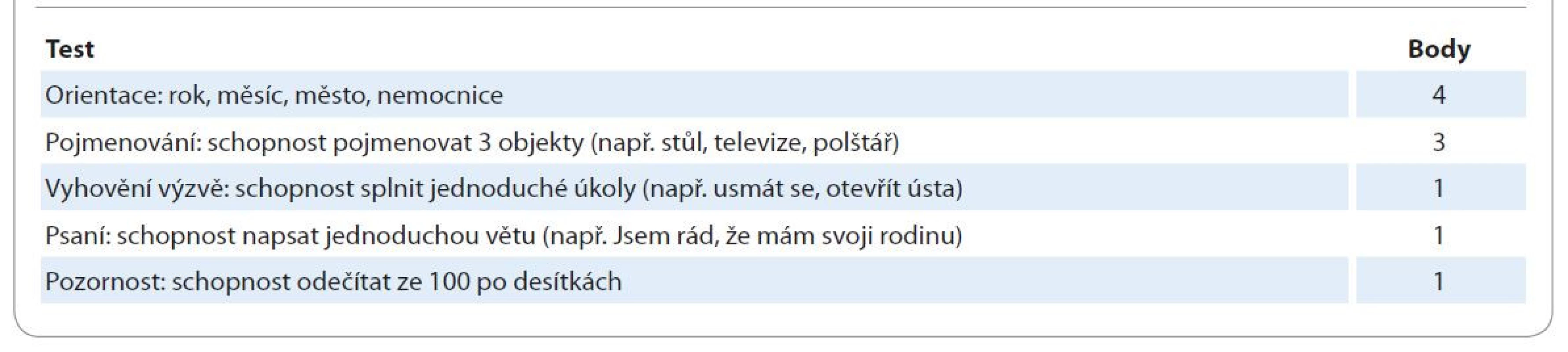 Skórovací systém encefalopatie vyvolané efektorovými buňkami imunitního systému.