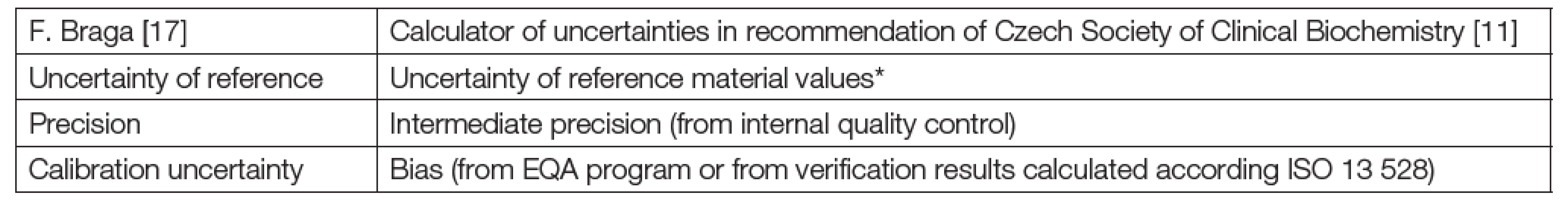 Uncertainty measurement budget and web calculator of uncertainties SEKK