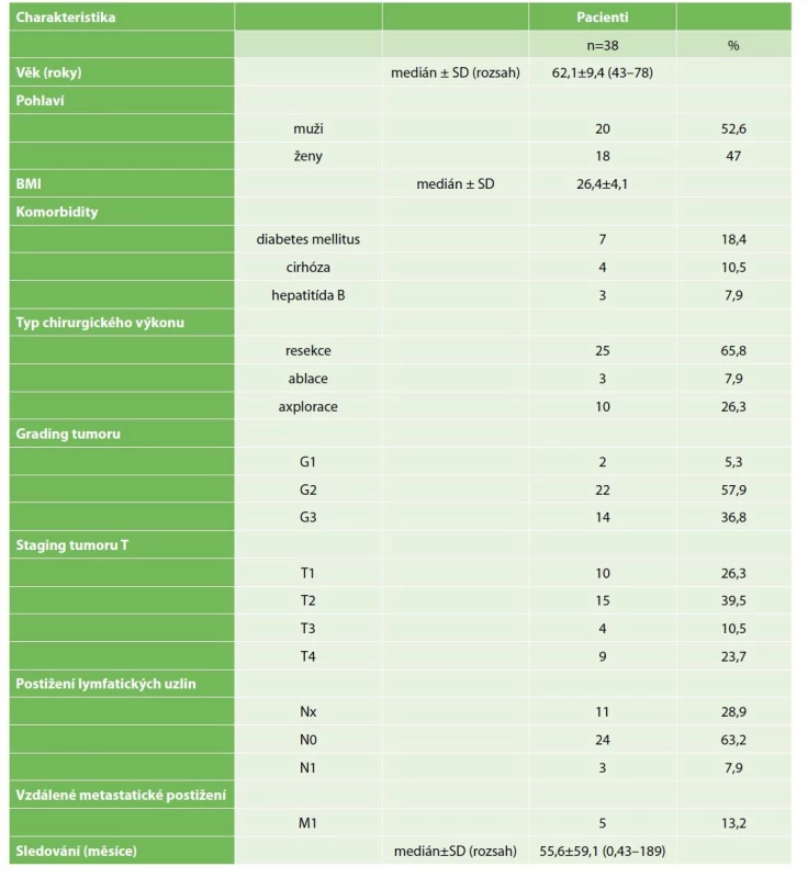 Klinická charakteristika nemocných podstupujících chirurgický výkon pro intrahepatický cholangiokarcinom<br>
Tab. 1: Clinical characteristics of patients undergoing surgery for intrahepatic cholangiocarcinoma