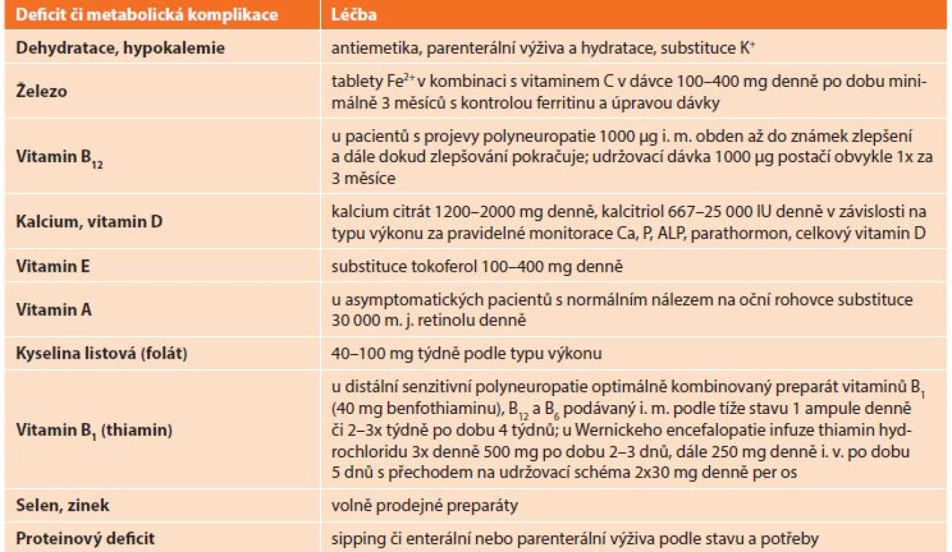 Deficity vitaminů a stopových prvků po bariatrických operacích<br>
Tab. 2: Vitamin and trace elements deficiencies after bariatric surgery