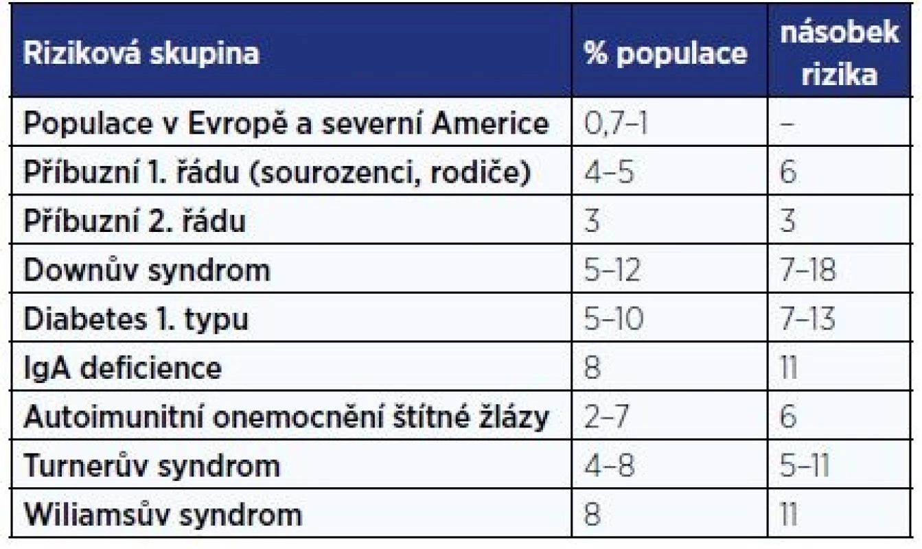 Rizikové skupiny