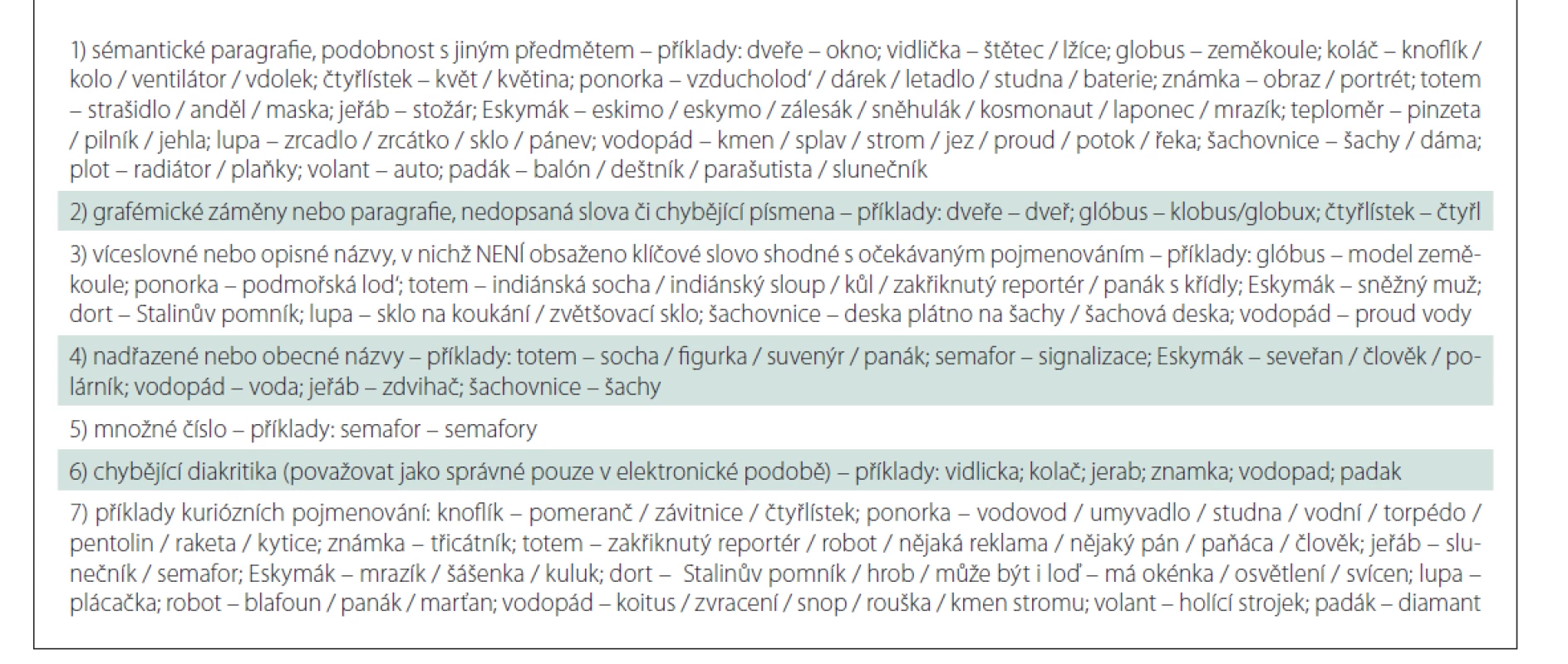 Obecné kategorie chybných názvů obrázků s příklady.
