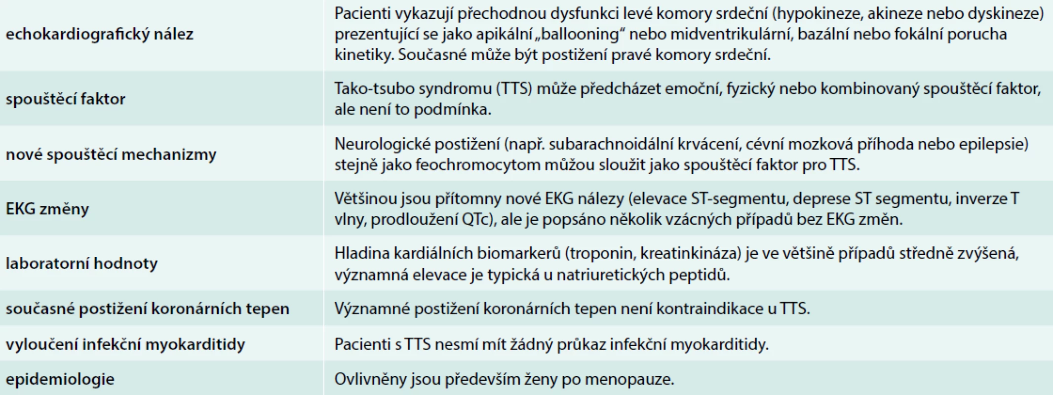 Mezinárodní diagnostická kritéria (InterTAK Diagnostic Criteria)