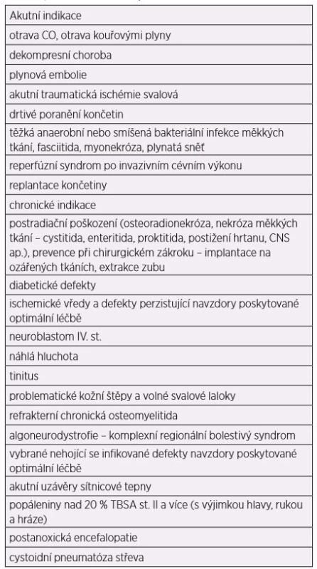 Indikace k hyperbarické oxygenoterapii dle vyhlášky MZ
ČR č. 331/2007 Sb. ze dne 12. prosince 2007