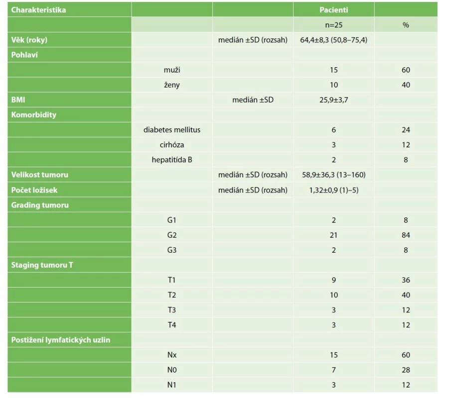 Charakteristika nemocných podstupujících kurativní resekci pro intrahepatický cholangiokarcinom<br>
Tab. 2: Characteristics of patients undergoing curative resection for intrahepatic cholangiocarcinoma
