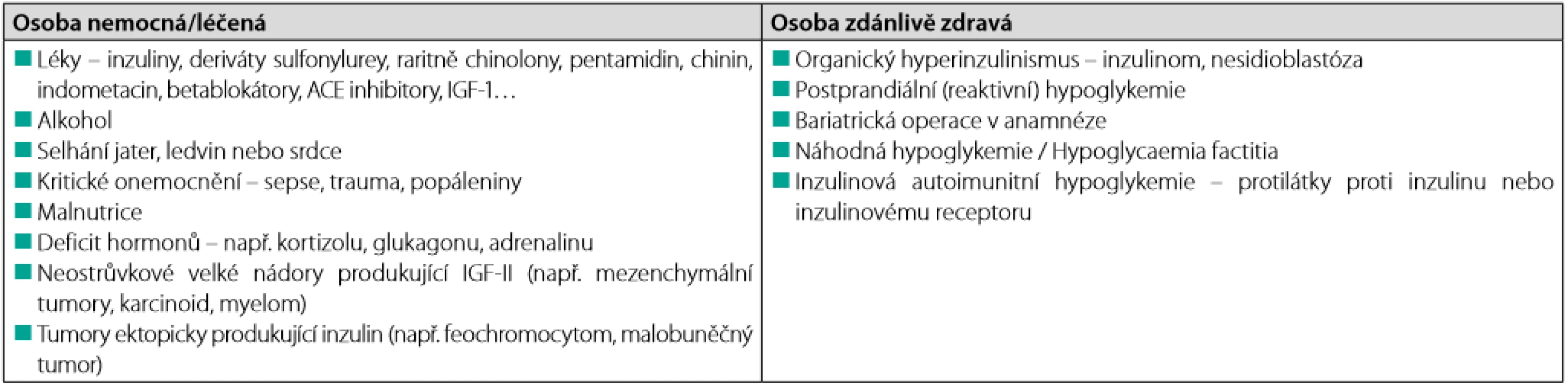 Diferenciální diagnostika hypoglykemií u nediabetiků, upraveno dle (5)