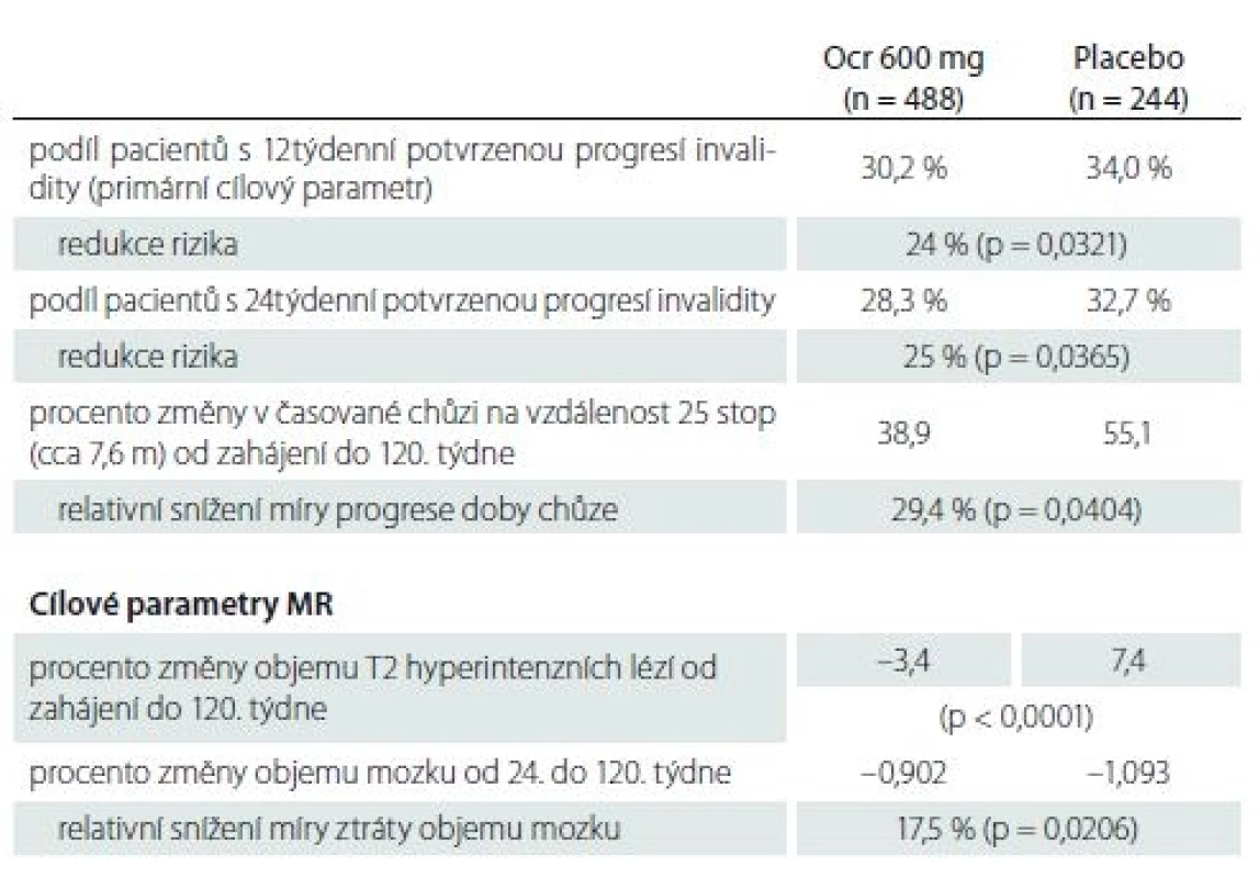 Výsledky klinických a MR cílů studie ORATORIO [54].