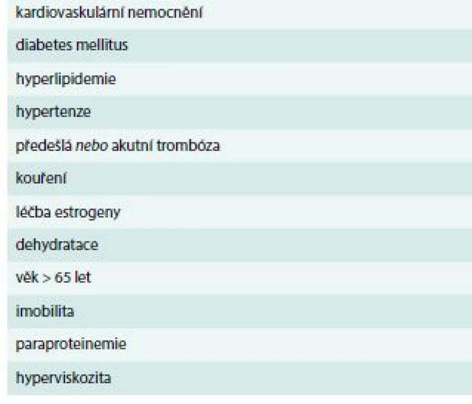 Rizikové faktory nežádoucích reakcí ze
strany pacienta. Upraveno podle [4]