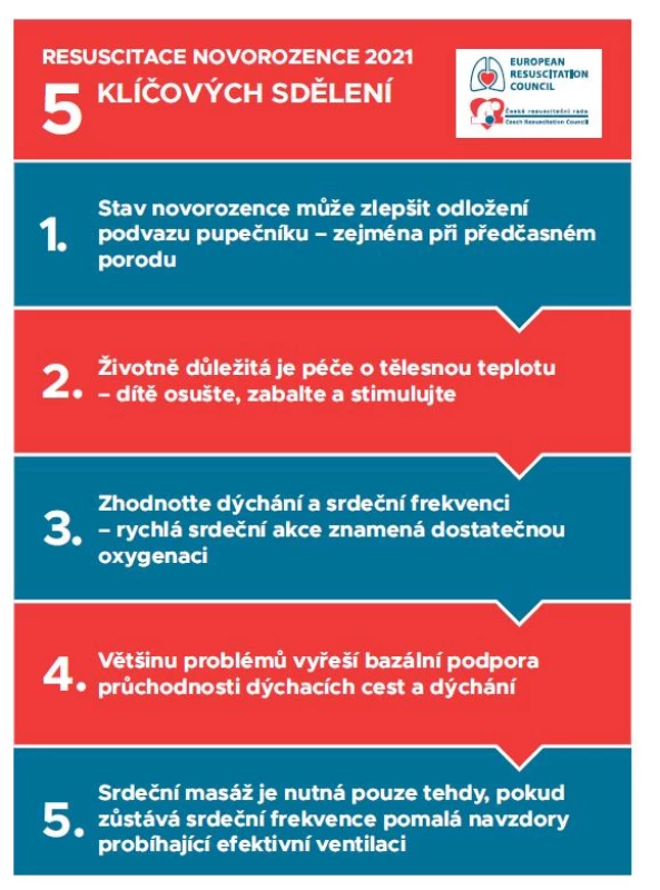 Přehledný souhrn doporučení pro resuscitaci novorozenců
