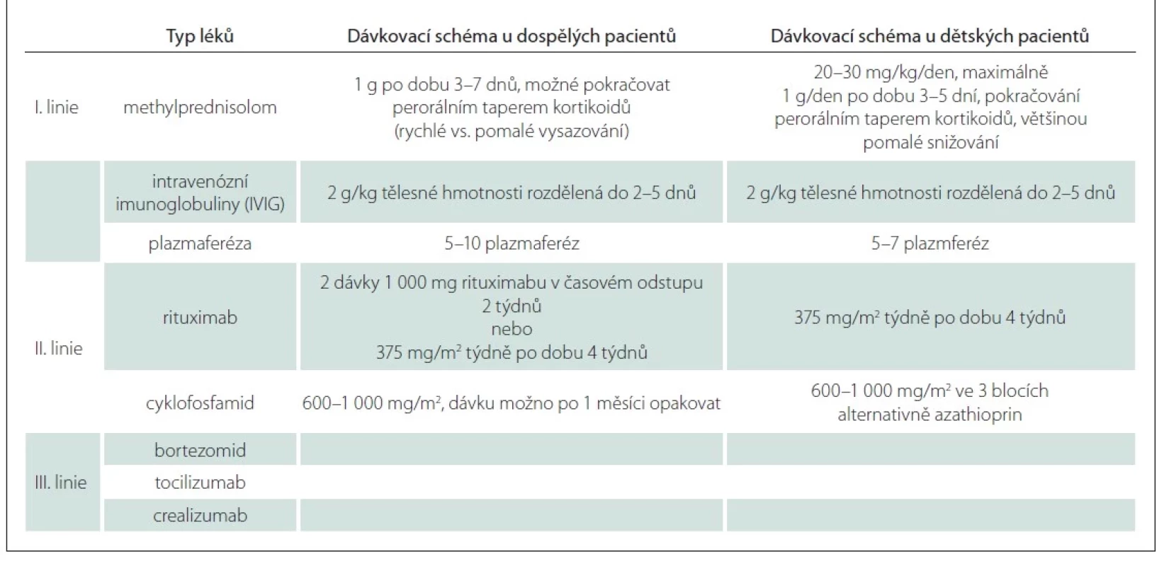 Terapie LGI1 encefalitidy ve třech liniích.