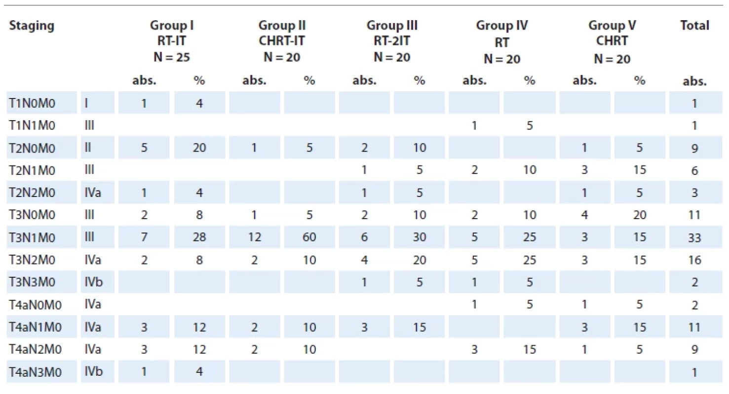 Disposition of patients with cancer of the oral cavity and oropharynx according to the international TNM-8
classifi cation [37].
