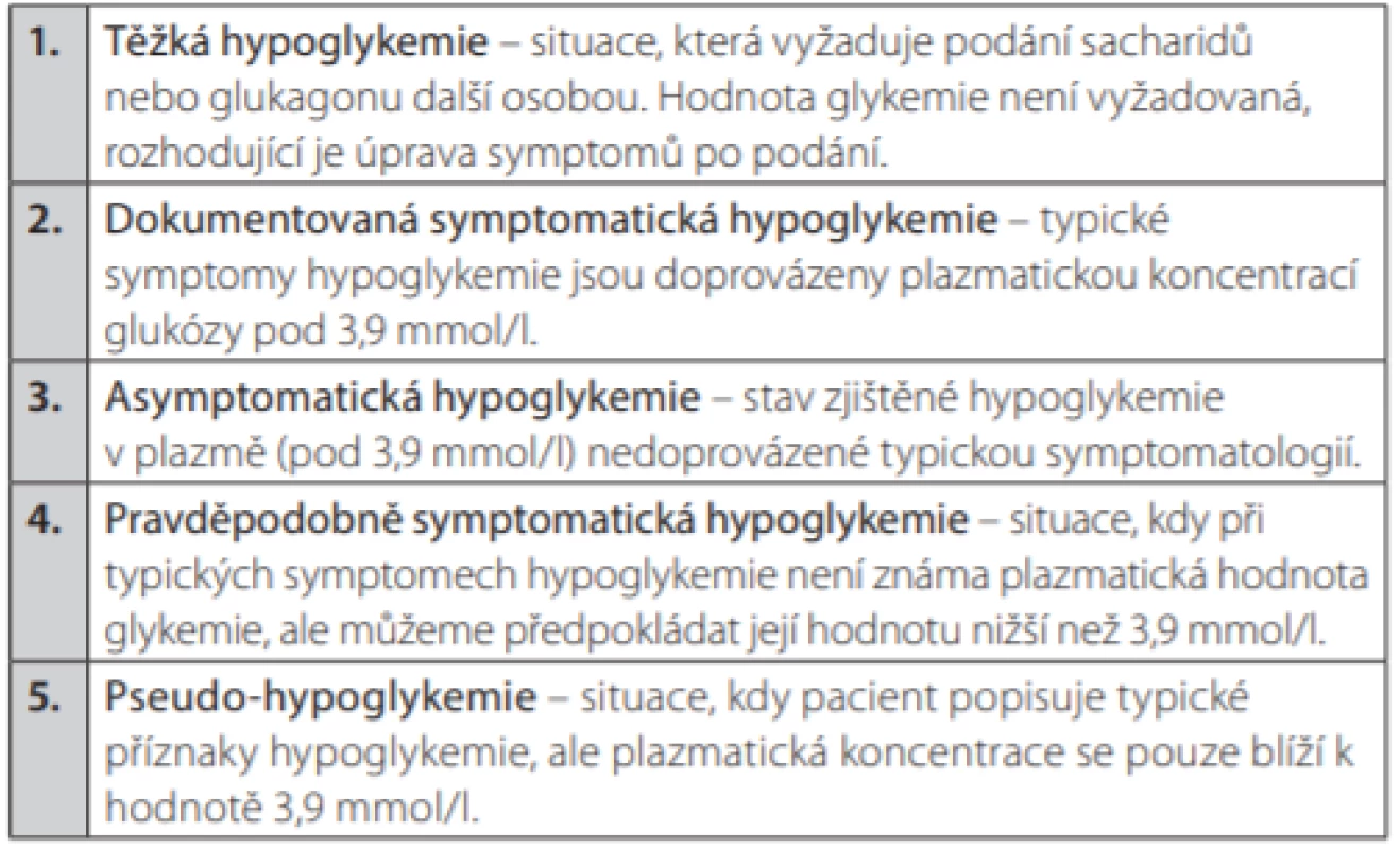 Rozdělení hypoglykemií u diabetiků dle Americké diabetologické
společnosti (20)