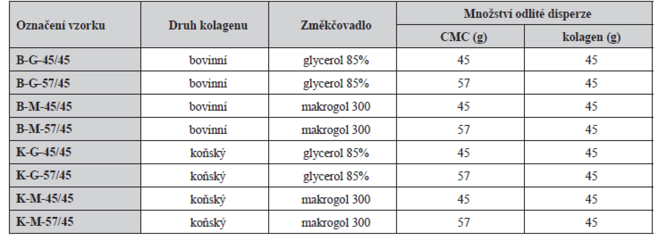 Označení jednotlivých druhů filmů