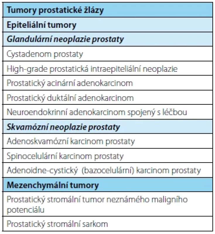 Přehled klasifikace tumorů prostaty <br> 
Tab. 1. Summary of the classification of prostate
tumors