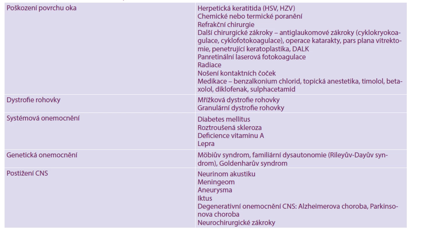 Příčiny neurotrofické keratopatie