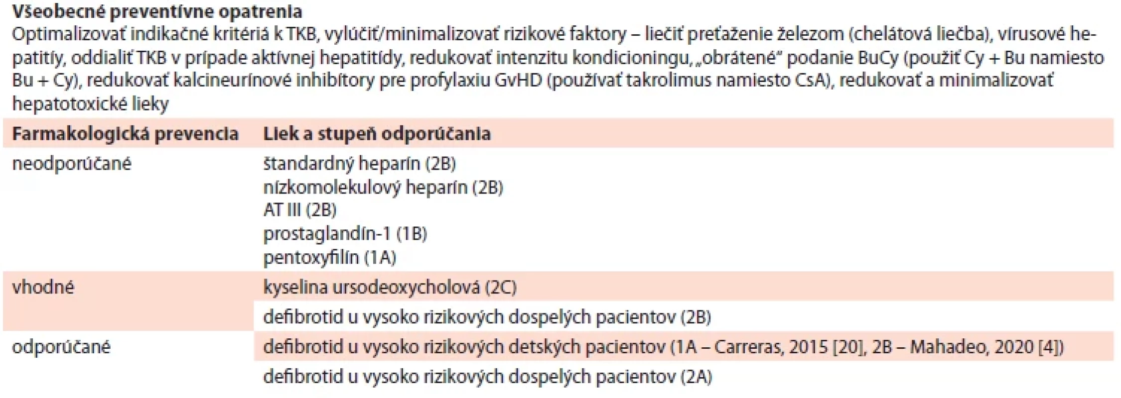 Prevencia HVOD.