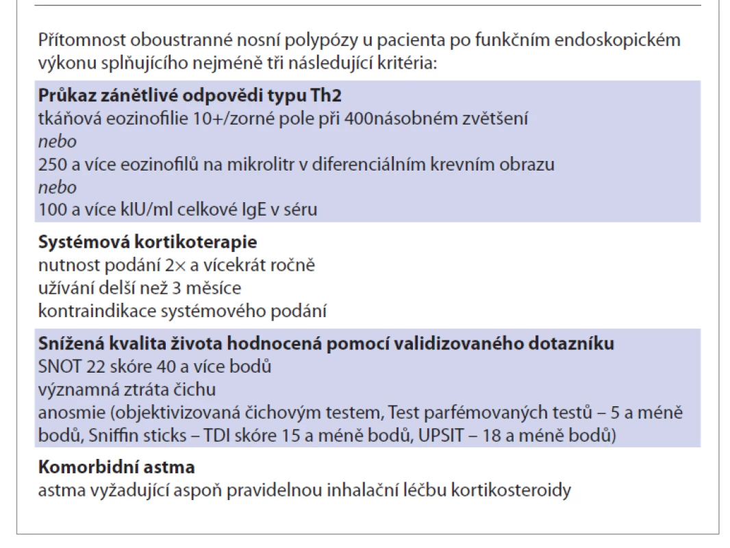 Indikace k biologické léčbě dle EPOS 2020 [1].<br>
Tab. 1. Indications for biological treatment according to EPOS 2020 [1].