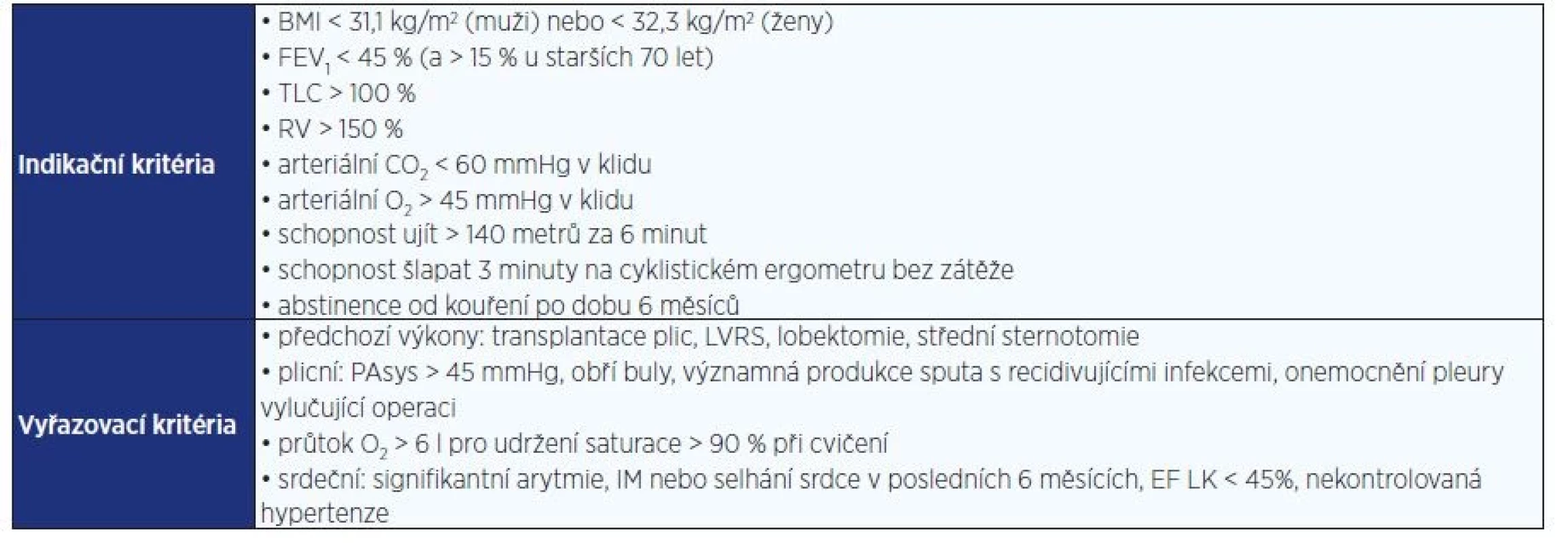 Zařazovací a vyřazovací kritéria ve studii NETT