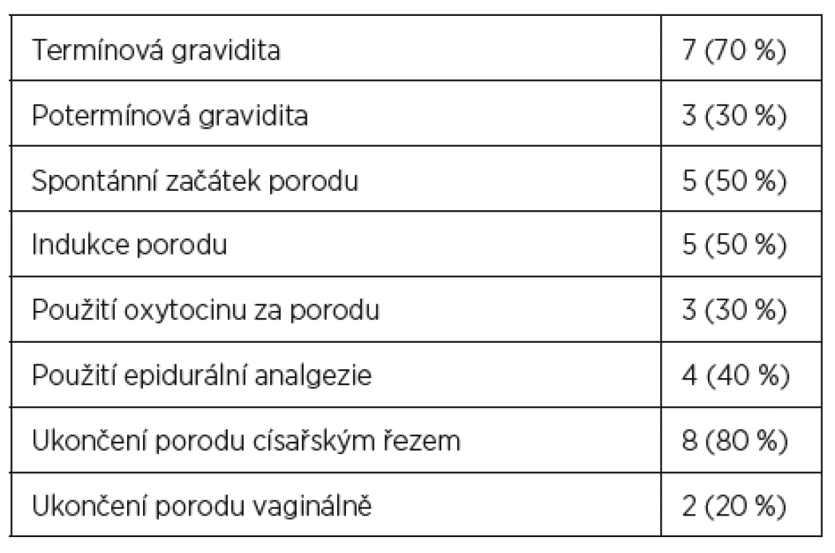 Charakteristika souboru 10 případů děložních ruptur
diagnostikovaných v průběhu porodu