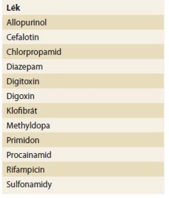 Některé klinicky významné
léky, které se akumulují při snížené
funkci ledvin.<br>
Tab. 2. Some clinically significant
drugs that accumulate with the reduced
kidney function.