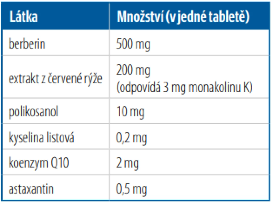 Složení přípravku ArmoLIPID PLUS