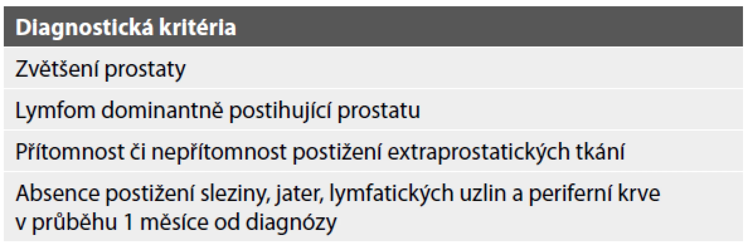 Diagnostická kritéria primárního lymfomu prostaty dle Bostwicka
(1,6,7).