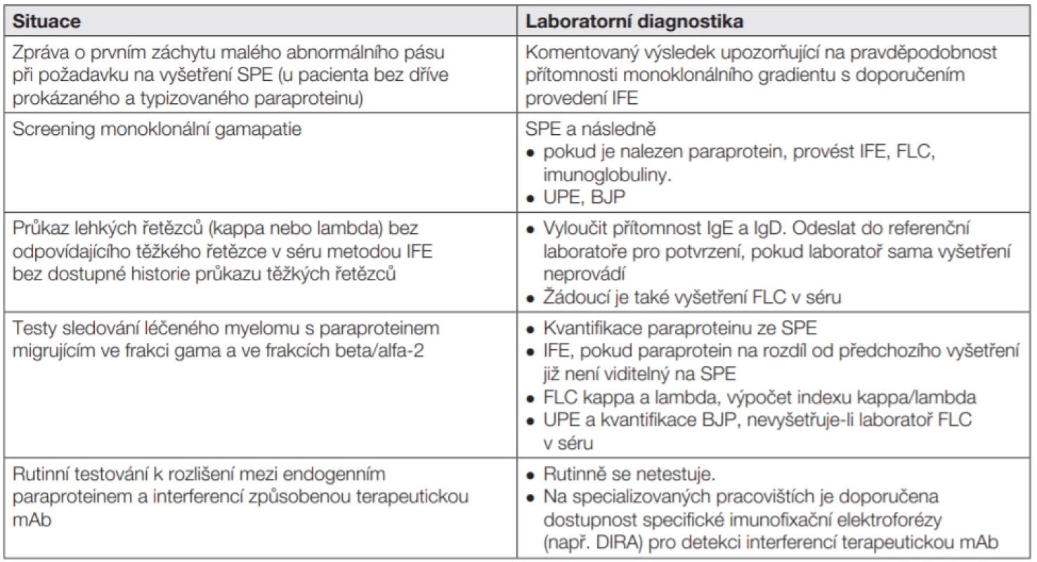 Postup laboratoře a komentáře k laboratornímu nálezu
