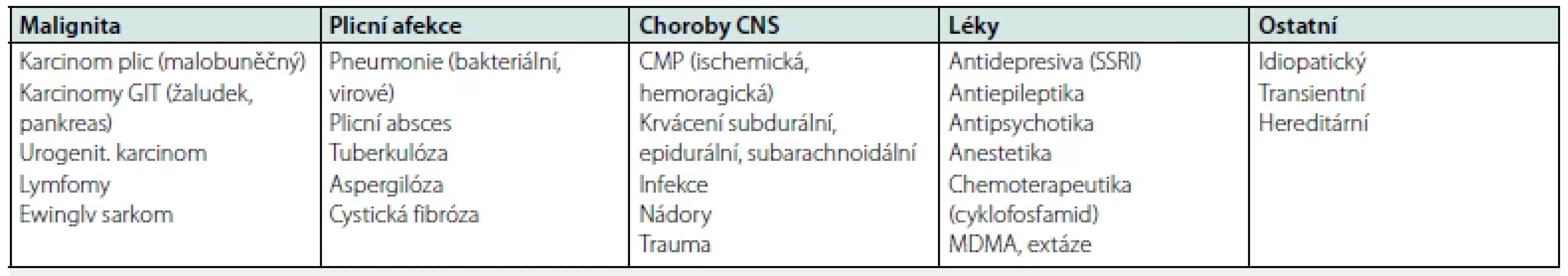 Příčiny SIADH