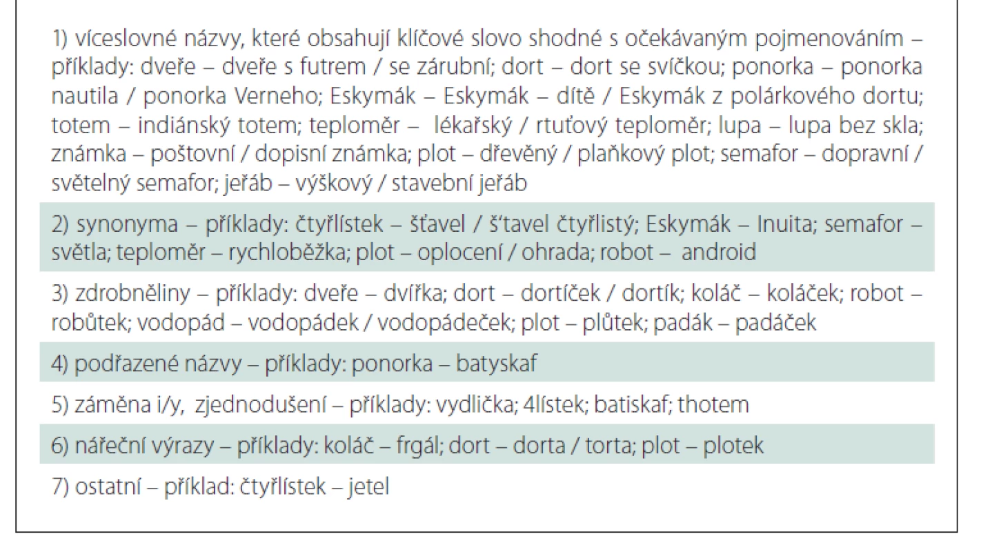 Obecné kategorie ještě přípustných názvů obrázků s příklady.