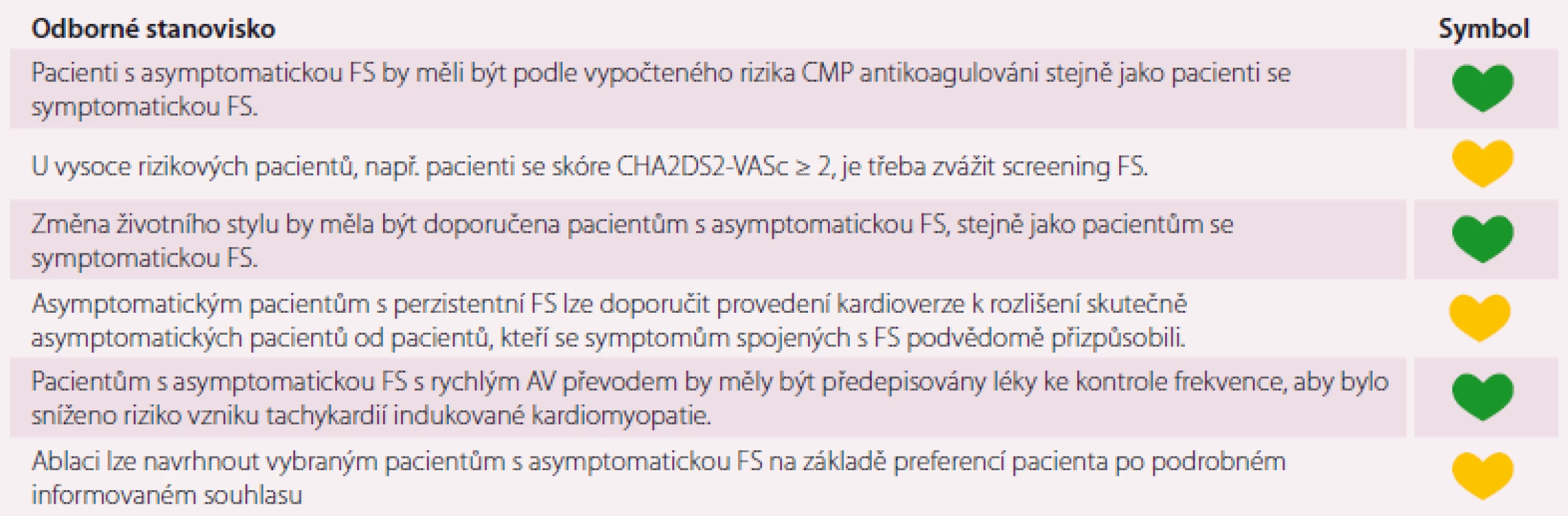 Souhlasné prohlášení k problematice asymptomatické fibrilace síní.