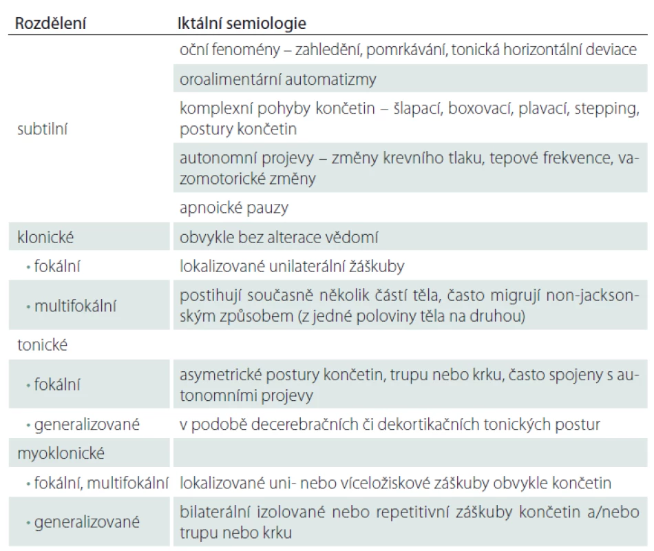 Klasifikace novorozeneckých záchvatů dle klinických projevů [4].