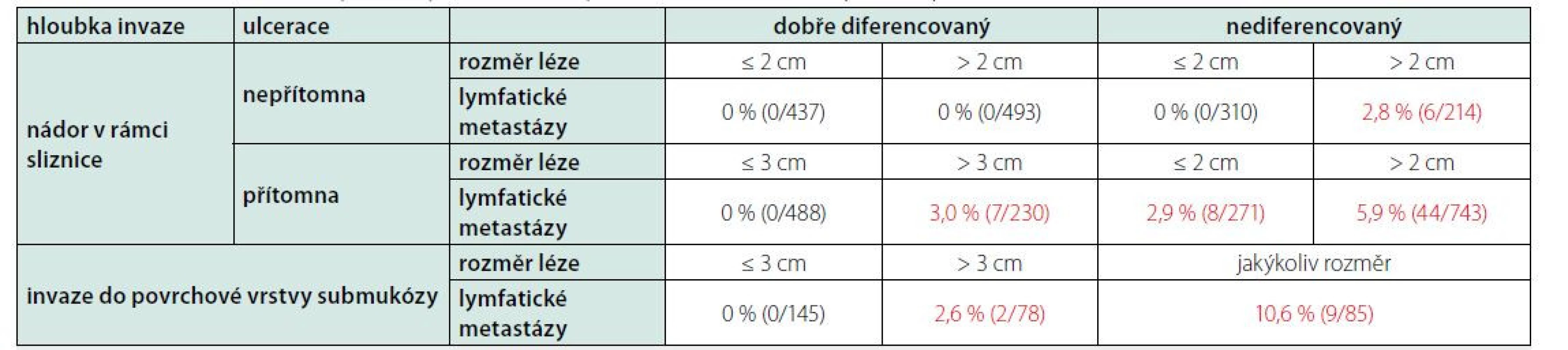 Definice arteriální hypertenze dle měření v ambulanci, domácího měření TK a ABMP („tlakový Holter“) upraveno dle ESC 2021 (1)