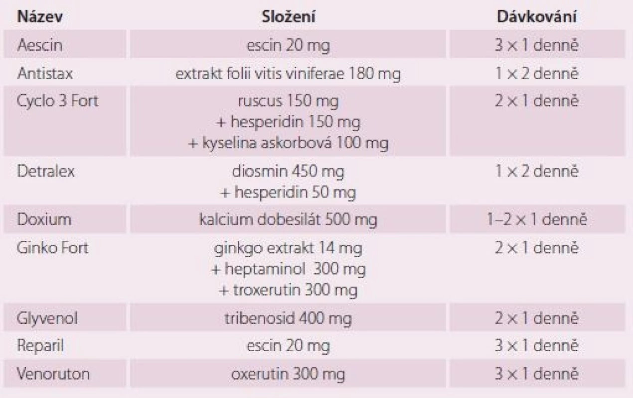 Přehled perorálních venoaktivních léků v ČR [11].
