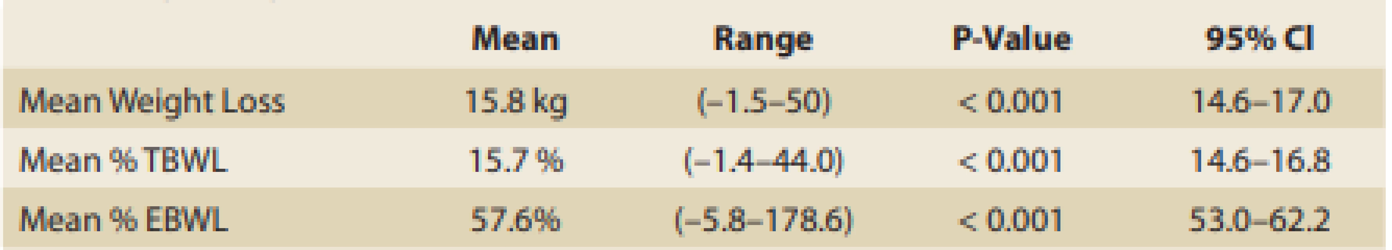 Results.<br>
Tab. 2. Výsledky