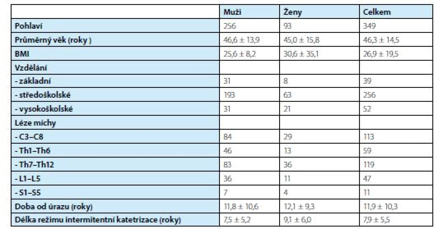 Demografické charakteristiky souboru pacientů<br>
Tab. 1. Demography data of patients