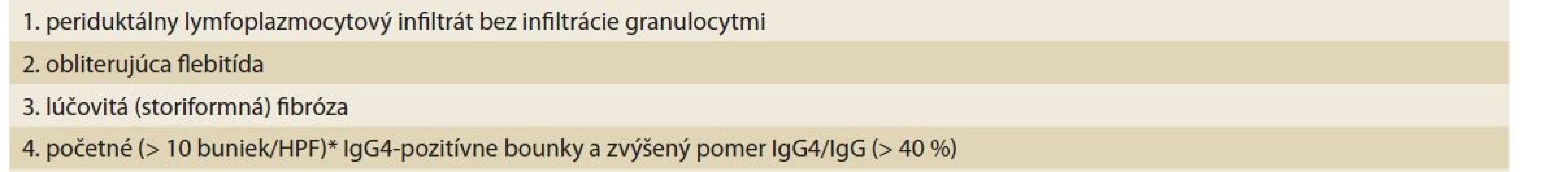 a) Histopatologické črty IgG4-asociovanej pankreatitídy (International Consensus Diagnostic Criteria for Autoimmune
Pancreatitis, 2011) [4].<br>
Tab. 2a) Histopathological features of IgG4-associated pancreatitis (International Consensus Diagnostic Criteria for Autoimmune
Pancreatitis, 2011) [4].