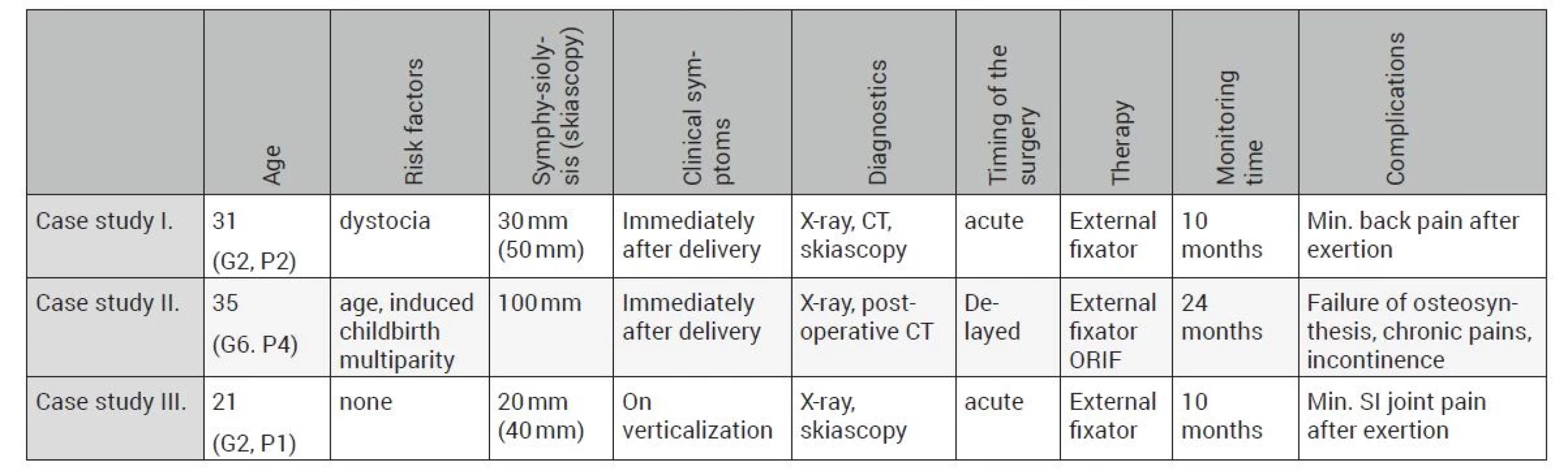 Summarizing the case studies published