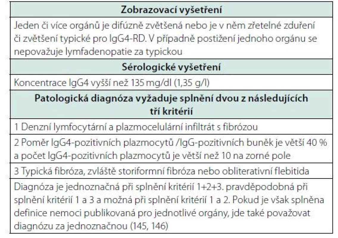 Japonská kritéria publikovaná 2021 (145). Tato kritéria jsou postavena
na zobrazovacích vyšetřeních, na vyšetření kvantity imunoglobulinu
IgG4 a na histopatologickém vyšetření. Pokud jsou splněna všechna kritéria,
je diagnóza jednoznačná. Za jednoznačnou je však také považována
diagnóza, pokud jsou splněna jednotlivá mezinárodně uznávaná kritéria
pro jednotlivé orgány, pokud jsou publikována, tak již v roce 2017 zveřejnil
Umehara (146)
